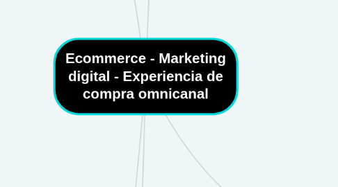 Mind Map: Ecommerce - Marketing digital - Experiencia de compra omnicanal