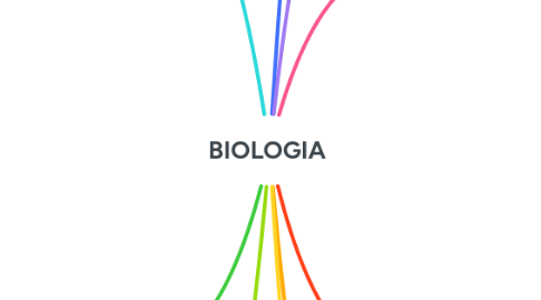 Mind Map: BIOLOGIA