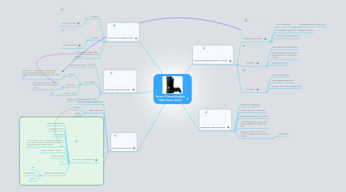 Mind Map: Porter 5 Forces Analysis Video Game Sector