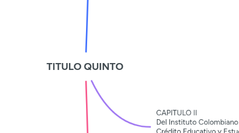 Mind Map: TITULO QUINTO