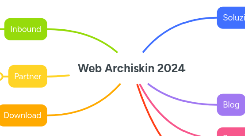 Mind Map: Web Archiskin 2024