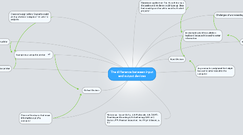 Mind Map: The difference between input and output devices