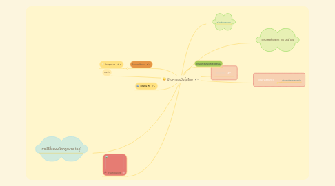 Mind Map: ปัญหาของวัยรุ่นไทย