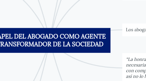 Mind Map: PAPEL DEL ABOGADO COMO AGENTE TRANSFORMADOR DE LA SOCIEDAD