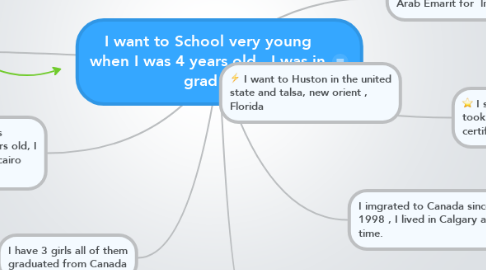 Mind Map: I want to School very young when I was 4 years old , I was in grad 1