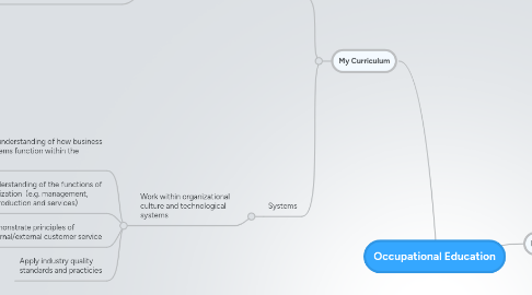 Mind Map: Occupational Education