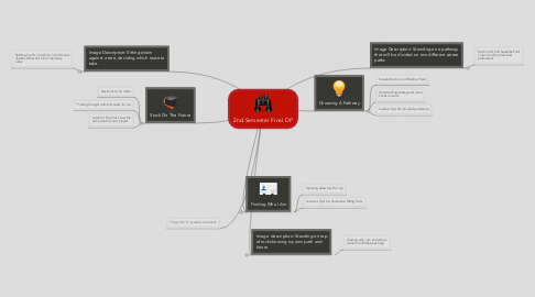 Mind Map: 2nd Semester Final DP