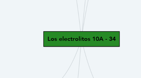 Mind Map: Los electrolitos 10A - 34