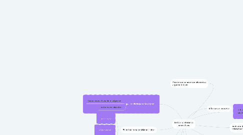 Mind Map: Textos no literarios: expositivos