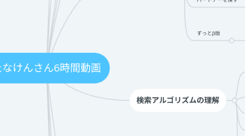 Mind Map: たなけんさん6時間動画