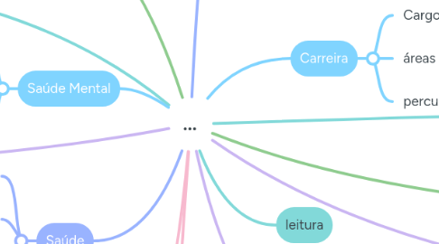 Mind Map: ...