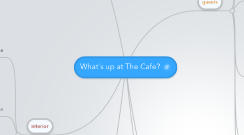 Mind Map: What's up at The Cafe?