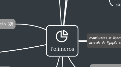 Mind Map: Polímeros