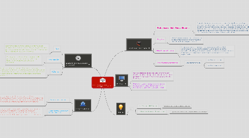 Mind Map: EDUCACIÓN VIRTUAL: AULAS SIN PAREDES