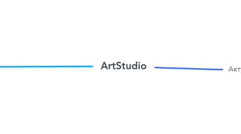 Mind Map: ArtStudio