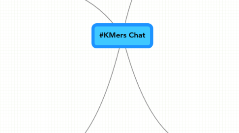 Mind Map: #KMers Chat