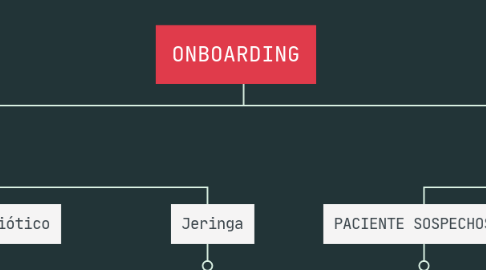 Mind Map: ONBOARDING
