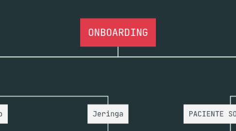 Mind Map: ONBOARDING