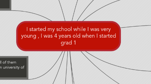 Mind Map: I started my school while I was very young , I was 4 years old when I started grad 1