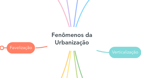 Mind Map: Fenômenos da Urbanização