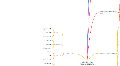 Mind Map: MESTRES DO FINANCIAMENTO