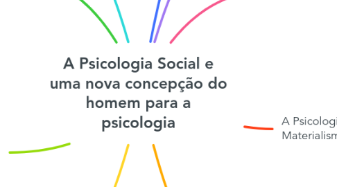 Mind Map: A Psicologia Social e uma nova concepção do homem para a psicologia