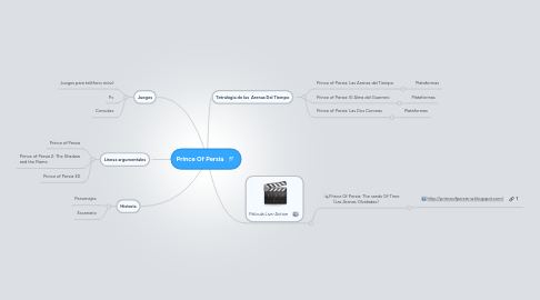 Mind Map: Prince Of Persia