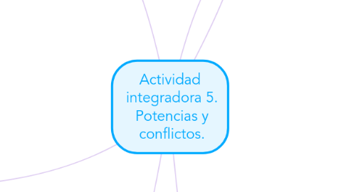 Mind Map: Actividad integradora 5. Potencias y conflictos.