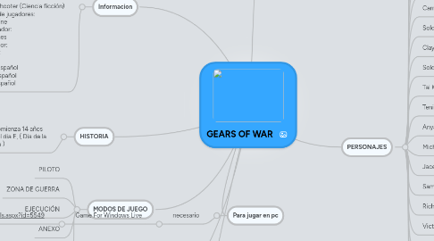 Mind Map: GEARS OF WAR