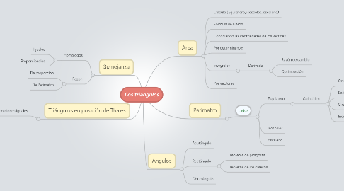 Mind Map: Los triangulos