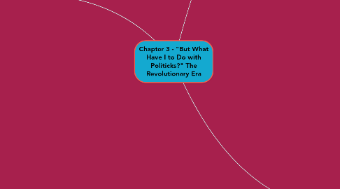 Mind Map: Chapter 3 - "But What Have I to Do with Politicks?" The Revolutionary Era