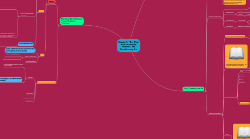 Mind Map: Chapter 3 - "But What Have I to Do with Politicks?" The Revolutionary Era