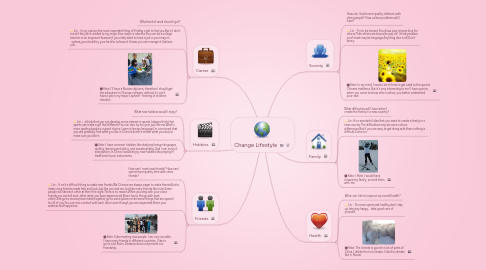 Mind Map: Change Lifestyle