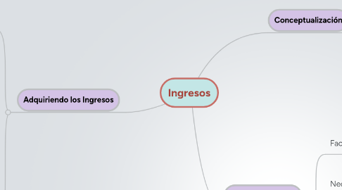 Mind Map: Ingresos