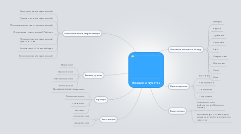 Mind Map: Эмоции и чувства