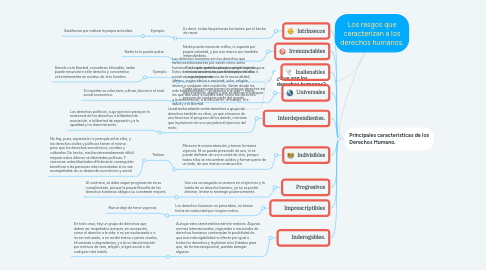 Mind Map: Los rasgos que caracterizan a los derechos humanos.