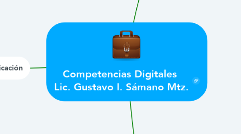 Mind Map: Competencias Digitales  Lic. Gustavo I. Sámano Mtz.
