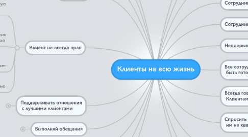 Mind Map: Клиенты на всю жизнь