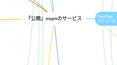 Mind Map: 『公開』mqmのサービス