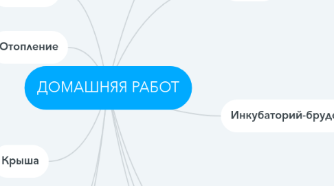 Mind Map: ДОМАШНЯЯ РАБОТ