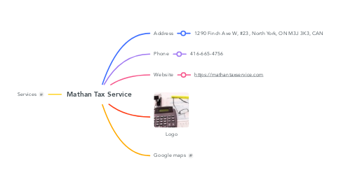 Mind Map: Mathan Tax Service