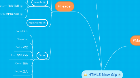 Mind Map: HTML5 New Gip