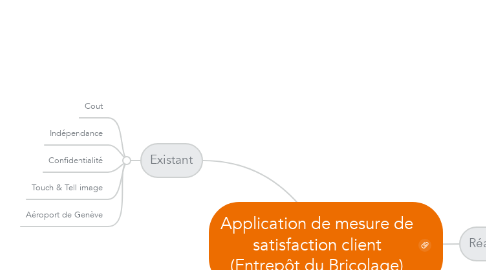 Mind Map: Application de mesure de satisfaction client (Entrepôt du Bricolage)