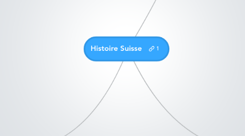 Mind Map: Histoire Suisse