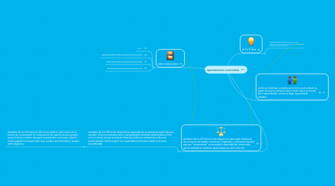 Mind Map: operaciones concretas