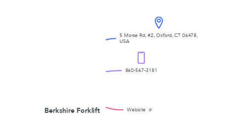 Mind Map: Berkshire Forklift