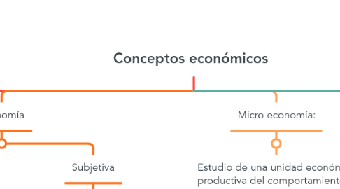 Mind Map: Conceptos económicos