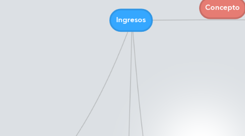 Mind Map: Ingresos