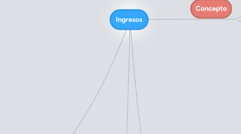 Mind Map: Ingresos