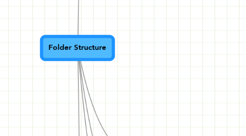 Mind Map: Folder Structure